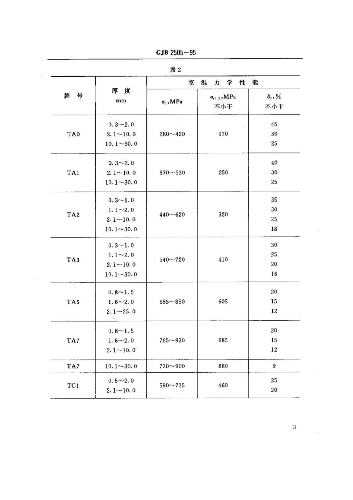 航空用鈦及鈦合金板、帶材規(guī)范
