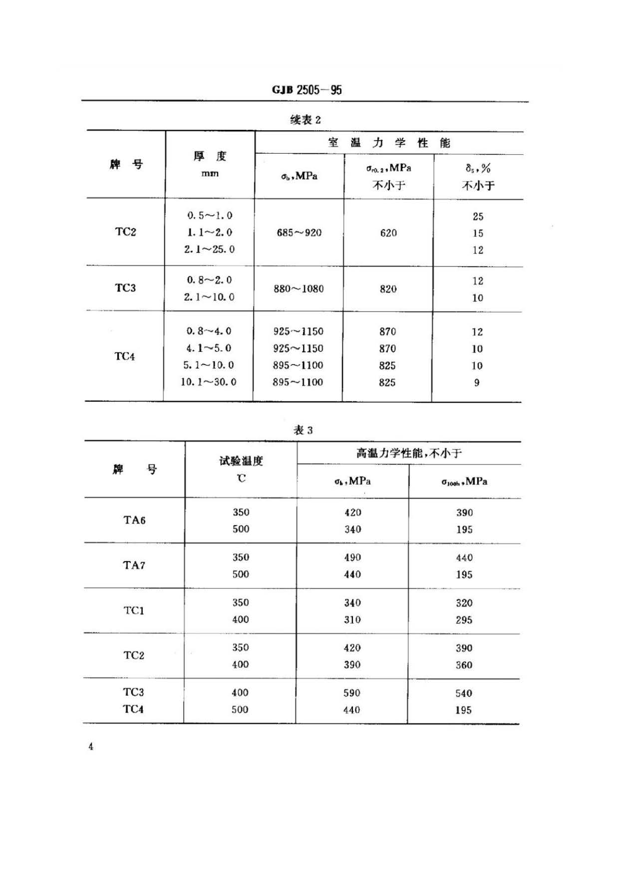 航空用鈦及鈦合金板、帶材規(guī)范